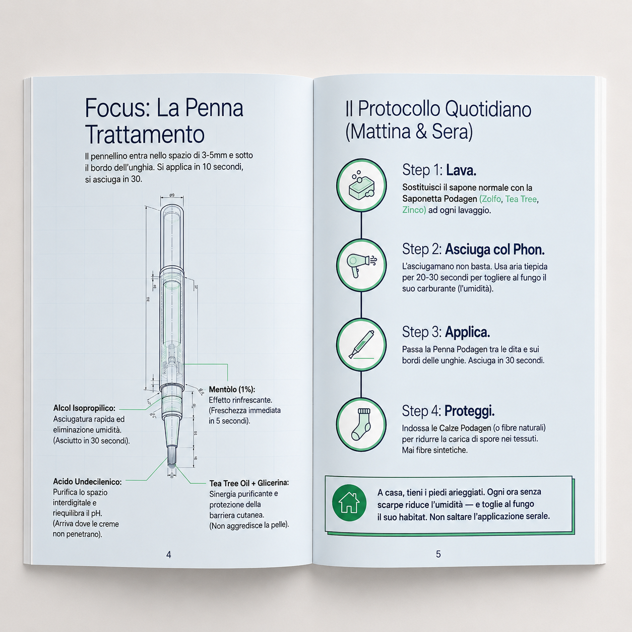 Protocollo Podagen - La Guida Completa